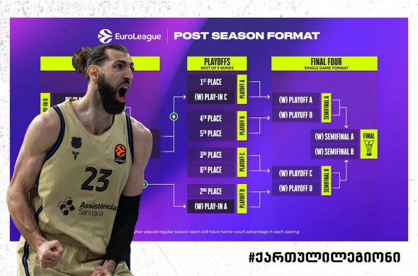 შენგელიას „ბარსელონამ“ კაუნასში „ჟალგირისთან“ წააგო