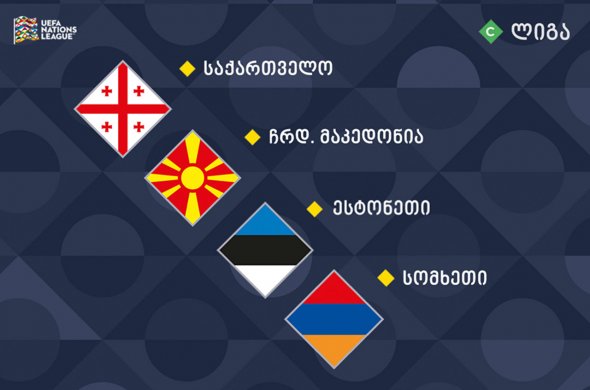 ერთა ლიგის 2020-21 წლების გათამაშებაზე საქართველოს ნაკრების მეტოქეების ვინაობა ცნობილია