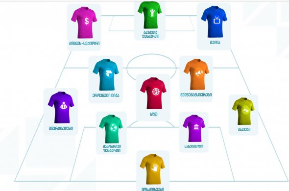 კობის „ლაინაფი“ და 4-3-3 ტაქტიკა
