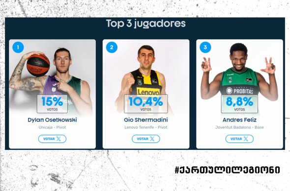 ესპანეთის ჩემპიონატის 2023-2024 წლების სეზონის MVP-ის გამოსავლენი გამოკითხვა დაიწყო