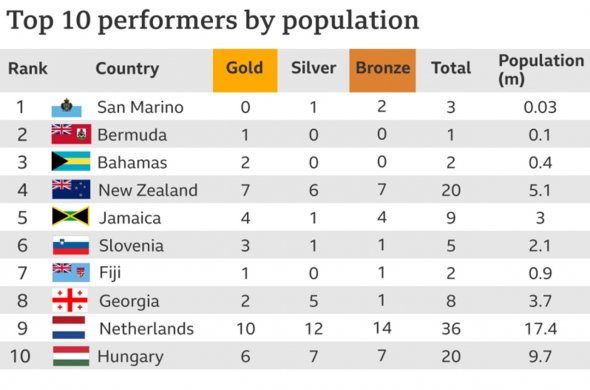 ალტერნატიული ცხრილით მე-8 ადგილზე