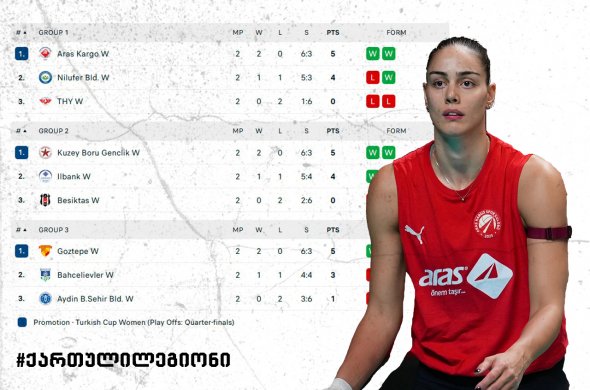 ანა კალანდაძის „არას ქარგო“ თურქეთის თასის მეოთხედფინალშია ანა კალანდაძის „არას ქარგო“ თურქეთის თასის მეოთხედფინალშია