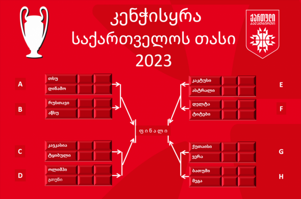 დღეს საქართველოს თასის გათამაშების კენჭისყრა გაიმართა დღეს საქართველოს თასის გათამაშების კენჭისყრა გაიმართა