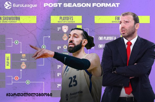 მარკოიშვილის „მონაკო“ ასპარეზობას აგრძელებს, თოკოს „ბარსა“ კი ევროლიგას გამოეთიშა