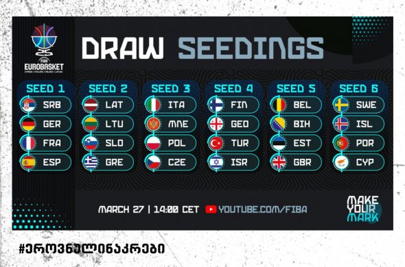 საქართველო მეოთხე კალათიდან ელის მეექვსე ევრობასკეტის მეტოქეებს საქართველო მეოთხე კალათიდან ელის მეექვსე ევრობასკეტის მეტოქეებს