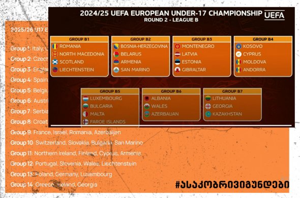 გაირკვა საქართველოს 17-წლამდე ნაკრებების მომავალი მეტოქეები