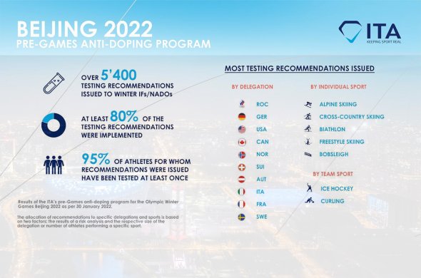 ზამთრის ოლიმპიურ თამაშებზე სპორტსმენთა გარკვეულ ნაწილს DBS ტესტები ჩაუტარდებათ