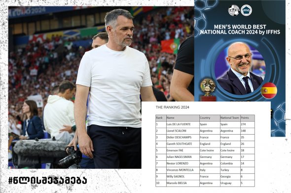 IFFHS AWARDS 2024-ის რეიტინგში ვილი საუკეთესო ათეულშია